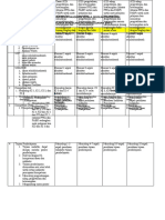 Rubrik Instrumen RPP