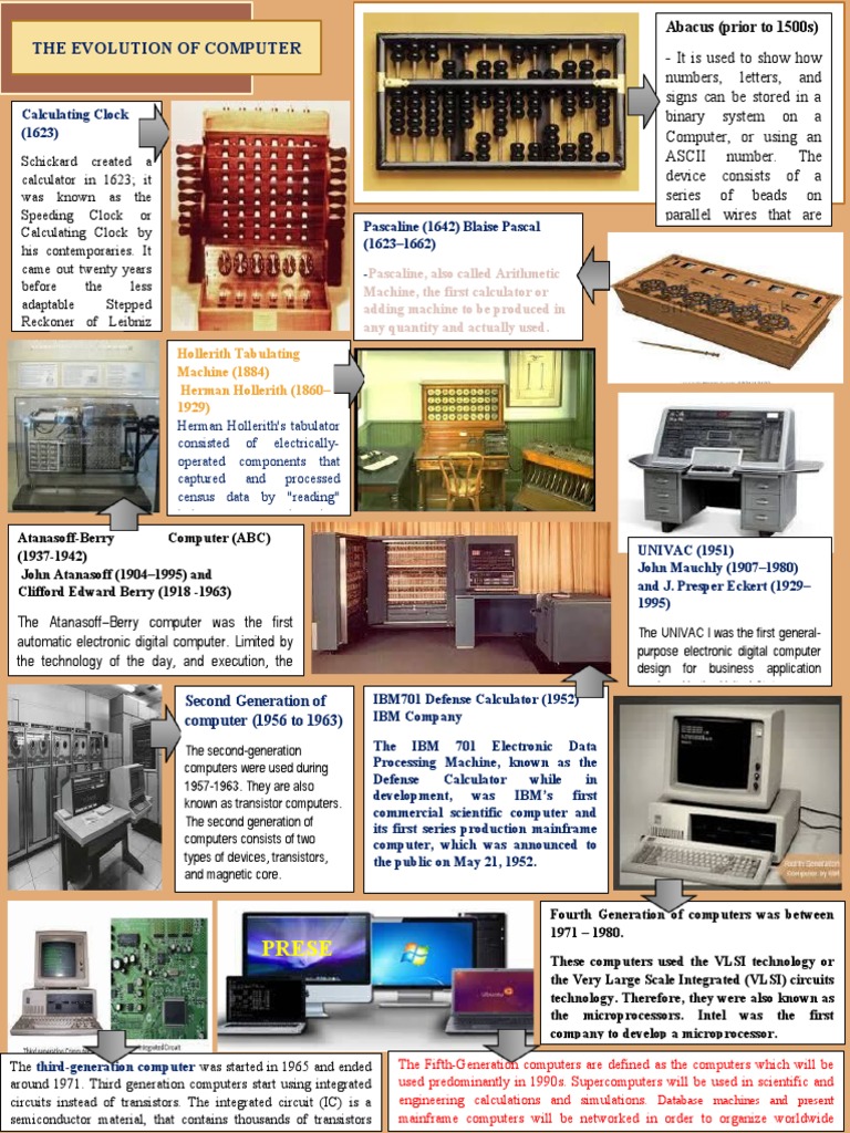 Steve Evolution of Computer PDF Integrated Circuit Manufactured Goods