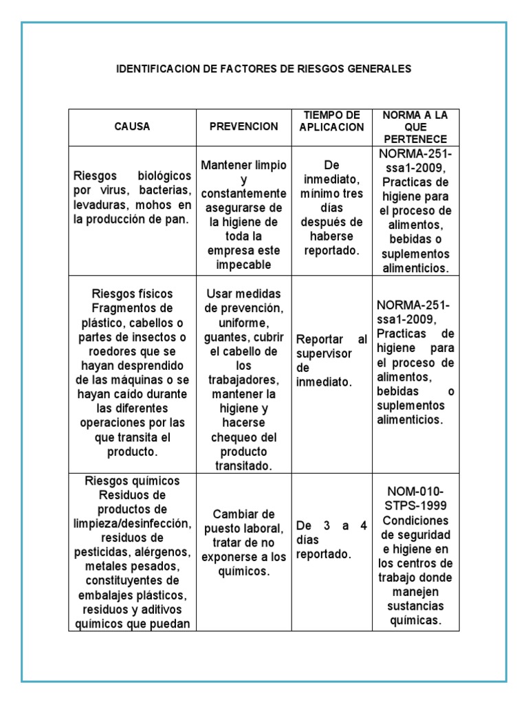 Identificacion de Factores de Riesgos Generale1 | PDF | Alimentos ...