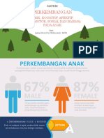 Perkembangan Kognitif, Bahasa, Afektif, Moral Anak