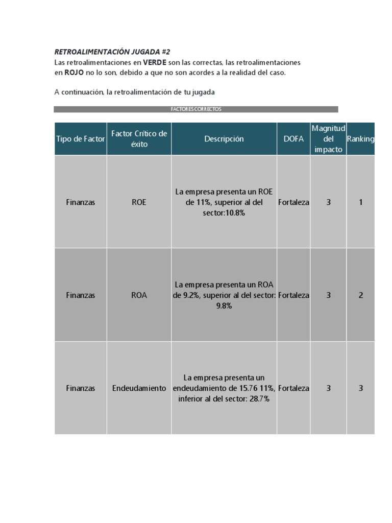 Jugada 2 Proceso Estrategico 1 | PDF | Marketing | Análisis FODA