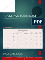 Cakupan Imunisasi