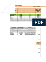 Gran Estrategia Promart