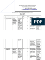 Kisi 2 Soal Ulum Essay Genap Pmi Xi TB