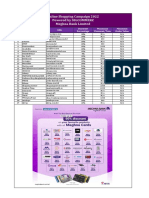 Puja 2022 - Online Discount Partners List