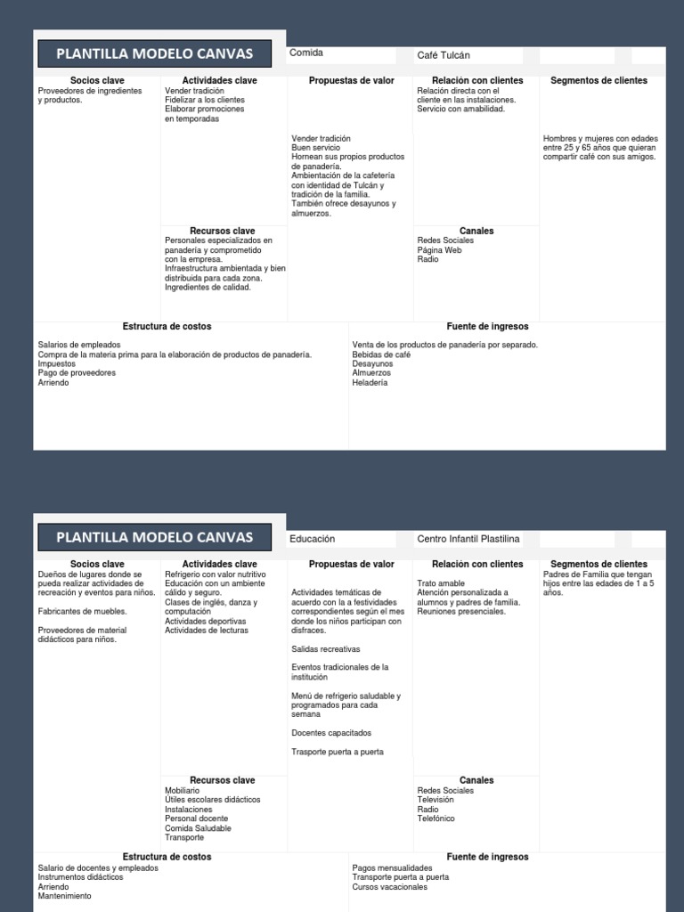 Ejemplos de Modelo Canvas en Negocios | PDF | Bancos | Economias