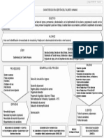 Proceso Gestión Del Talento Humano