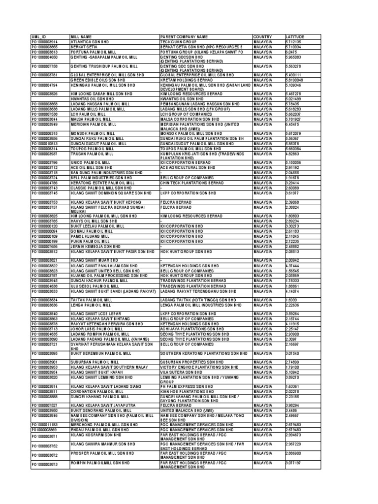 Comprehensive List Example