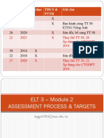 2022.module 2 - Assessment Process and Targets