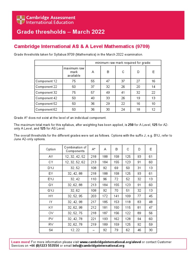 Grade Threshold 9709