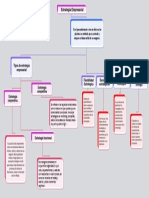 Mapa Conceptual de Estrategia Empresarial