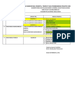 Daftar Sementara Peserta, Tempat Dan Pembimbing PKL Xi BDP