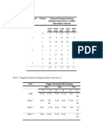 Tabel Difusi Osmosis-1