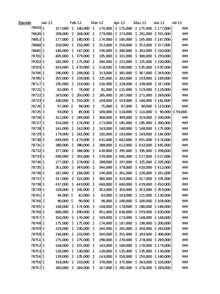 Austin Median Home Prices PDF