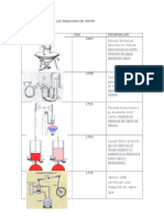 Toaz - Info Linea Del Tiempo de Las Maquinas de Vapor PR