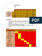 Administración de La Investigación