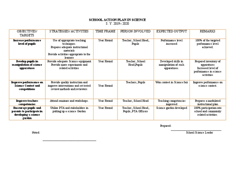 Science School Action Plan 2019-2020 | PDF | Teachers | Pedagogy