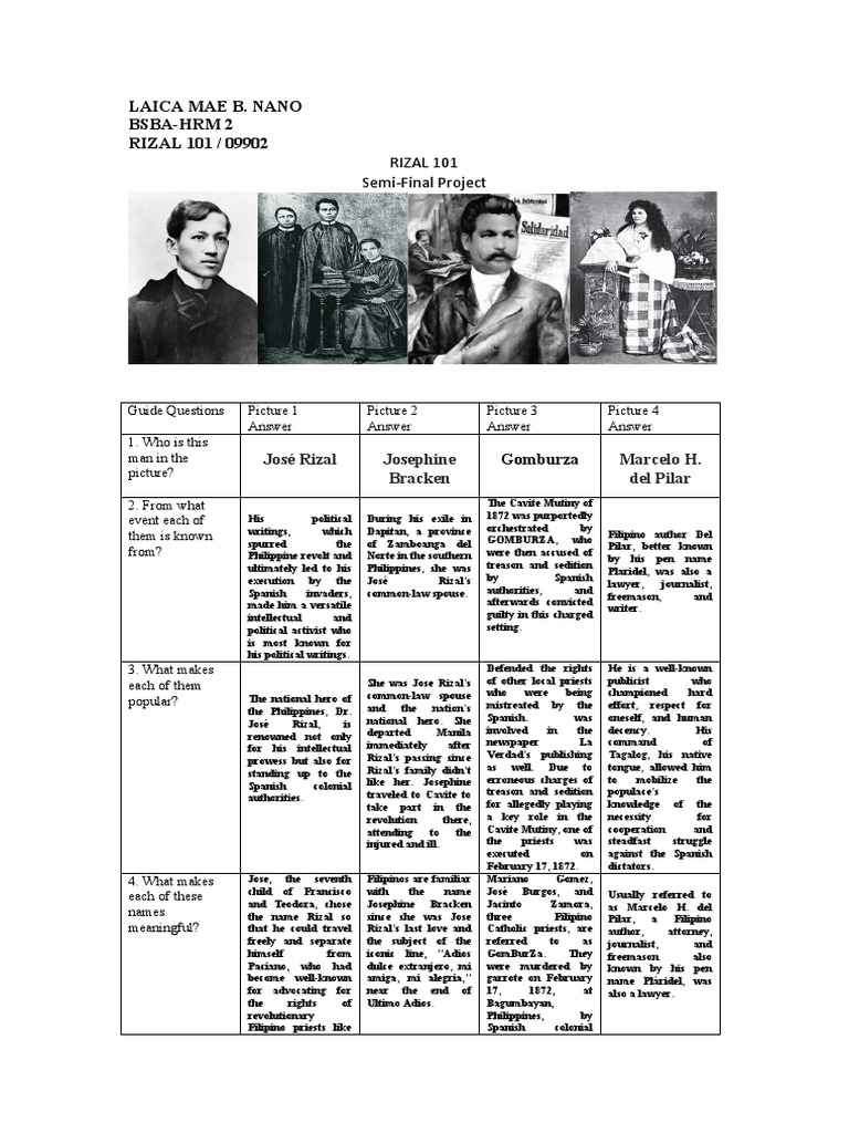 Key Figures in Rizal's Life and Legacy | PDF | Philippines