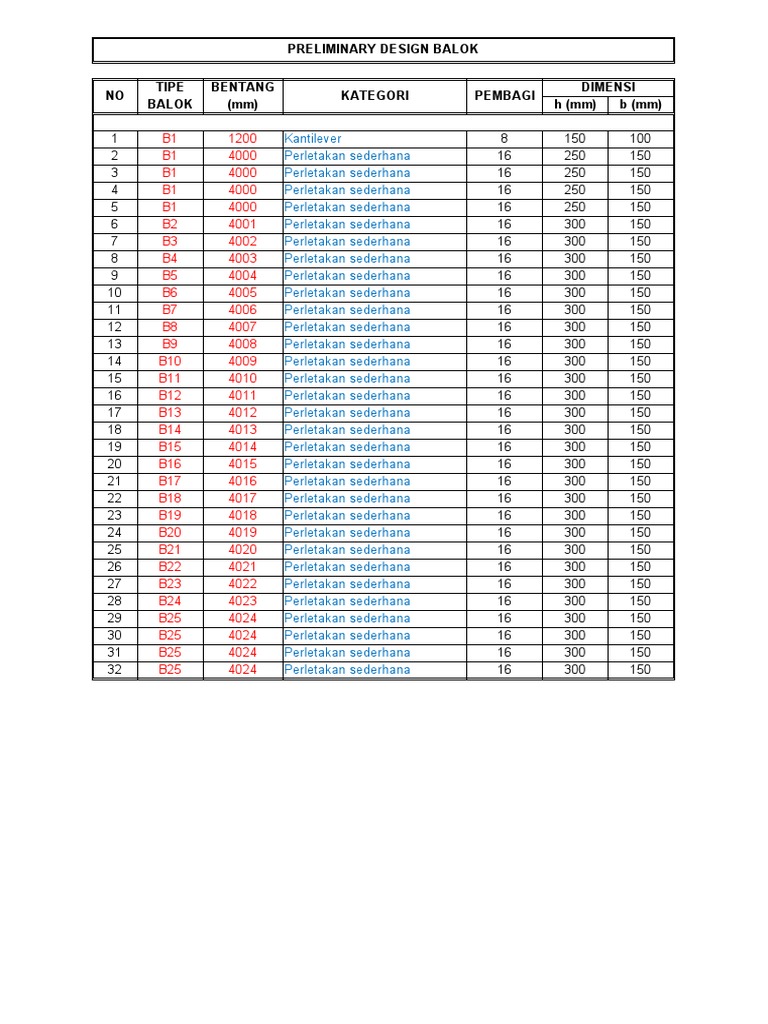 Preliminary Design Pdf