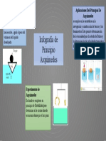 Infografia Arquimedes