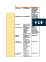 Gestion de Interesados