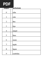 Daftar Angka 1-100 dalam Bahasa Indonesia | PDF