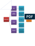 Mind Map Kasus 5_rintan Meilani_502020065 (1)