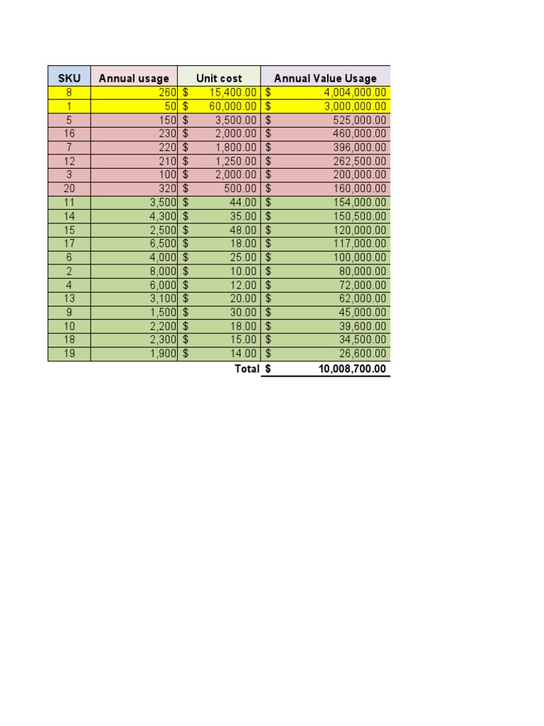 Module 8 Inventory Excel Template With Inputs | PDF | Financial ...