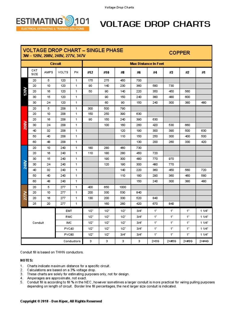 Single Phase Voltage Drop Charts PDF Mains Electricity Electrical