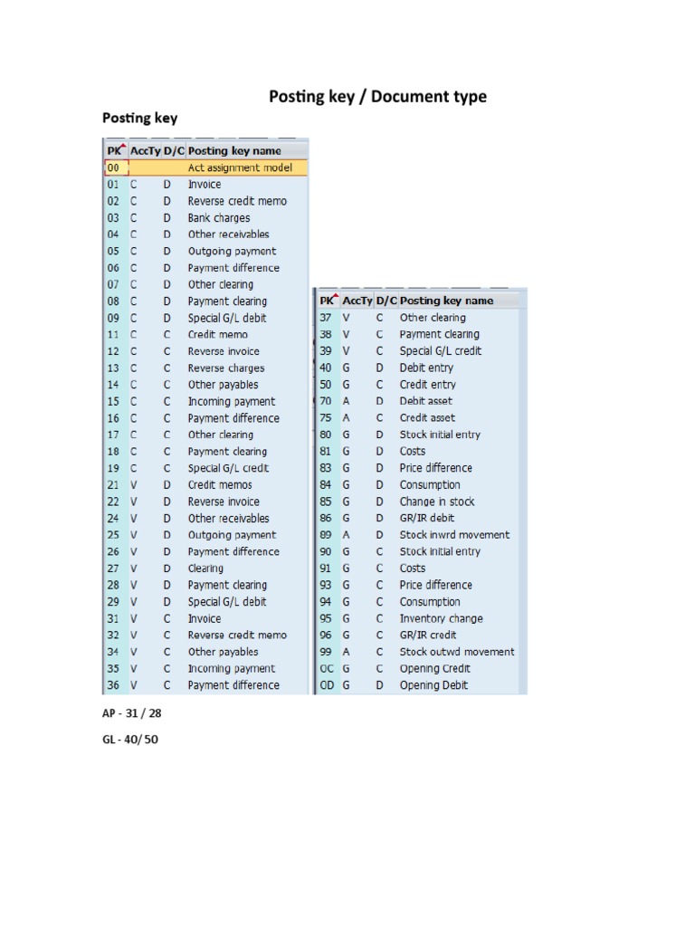 Posting Key & Document Type PDF