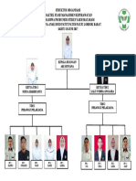 Struktur Organisasi Praktek Stase Manajemen Keperawatan