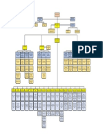 NHA Organization Structure