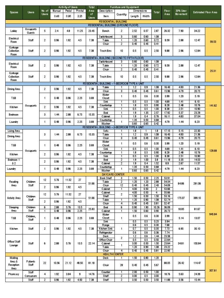 Space Programming Matrix | PDF | Toilet | Sink