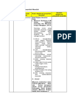 ANALISIS PENYEBAB MASALAH