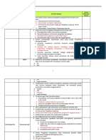 Contoh Latihan Soal Pemahaman PBJ JFPAP