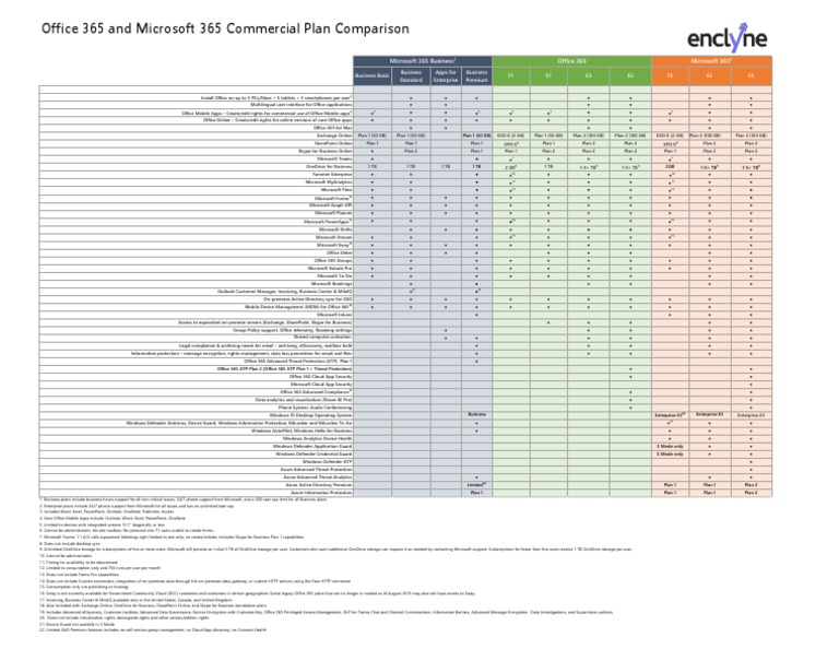 Microsoft 365 Office 365 Plan Comparison Details Enclyne 1 PDF