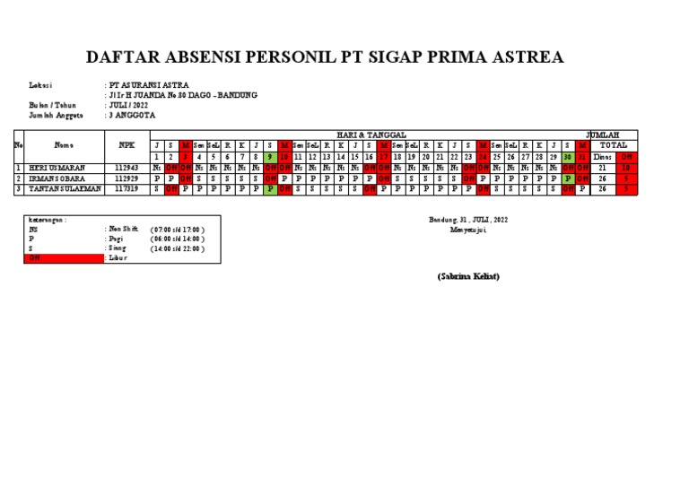 Daftar Absensi Security Juli 2022 | PDF