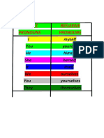 Subject Reflexive Pronouns Pronouns