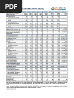 Indian Economy - Website - Aug 9 2022