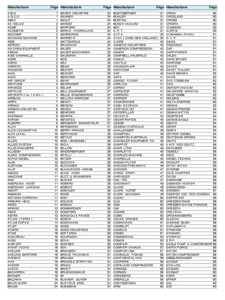 Fai Filtri Cross Reference PDF Companies Companies Of The United