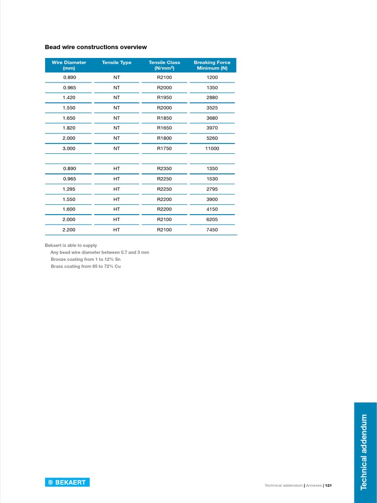 Bead Wire Specifications and Coatings | PDF