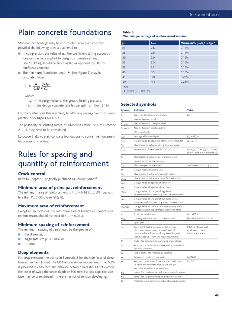 Min Max Steel Reinforcement For Foundation | PDF | Bending | Beam ...