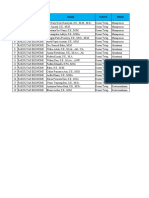 Data Karyawan & DTPK November 2022