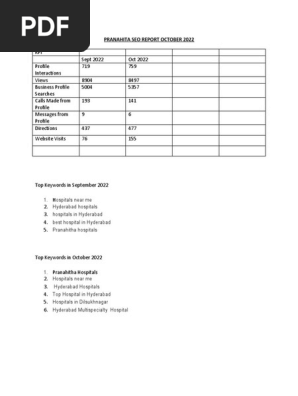 Pranahita SEO Report October 2022