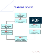 Training Process