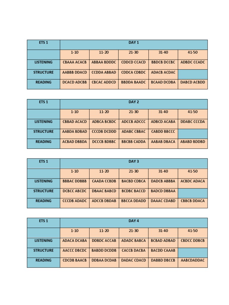 ETS TOEFL Practice Test Answers | PDF | Computers | Technology ...