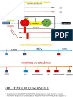 Fluxo Quadrante