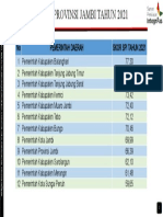 Presentasi SPI Prov Jambi 2021