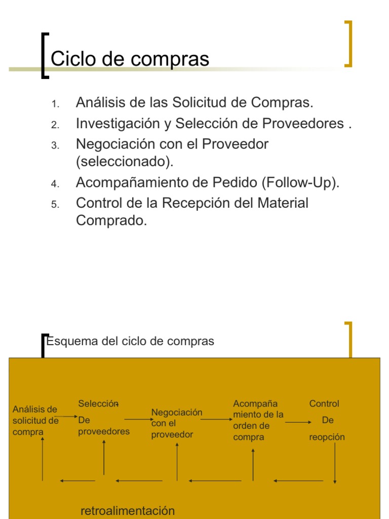 Ciclo de Compras: Ejemplos y Proceso | PDF | Negocios | Finanzas y dinero