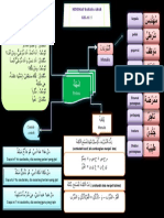 Mindmap Bahasa Arab 5.2